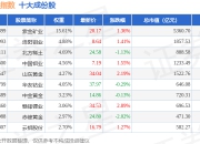 7月2日国证有色（399395）指数涨0.85%，成份股北方铜业（000737）领涨