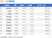 7月2日深证责任（399341）指数跌0.06%，成份股深南电路（002916）领跌