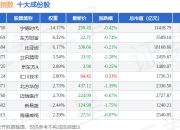 7月2日深证科技（399339）指数跌1.03%，成份股华天科技（002185）领跌