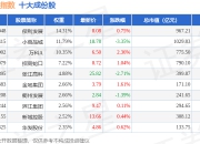 7月2日国证地产（399393）指数涨0.22%，成份股浙江东日（600113）领涨