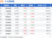 7月2日国证地产（399393）指数涨0.22%，成份股浙江东日（600113）领涨