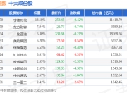 7月2日民企100（399362）指数跌0.74%，成份股天孚通信（300394）领跌