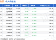 7月2日国证医药（399394）指数跌0.87%，成份股贝达药业（300558）领跌