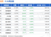 7月2日国证医药（399394）指数跌0.87%，成份股贝达药业（300558）领跌