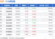 7月2日1000地产（399367）指数跌0.01%，成份股小商品城（600415）领跌