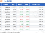 7月2日深证100（399330）指数跌0.37%，成份股深南电路（002916）领跌