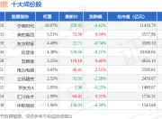 7月2日深证100（399330）指数跌0.37%，成份股深南电路（002916）领跌