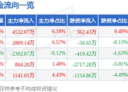 白银有色（601212）7月2日主力资金净买入4532.07万元