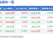 舍得酒业（600702）7月2日主力资金净买入4228.25万元