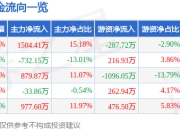 昱能科技（688348）7月2日主力资金净买入1504.41万元