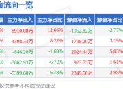 容百科技（688005）7月2日主力资金净买入8910.08万元