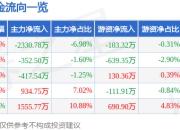 南钢股份（600282）7月2日主力资金净卖出2330.78万元