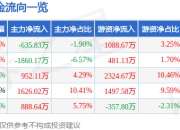 桐昆股份（601233）7月2日主力资金净卖出635.83万元