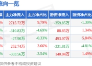 新五丰（600975）7月2日主力资金净买入2715.72万元