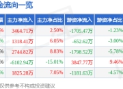 永泰能源（600157）7月2日主力资金净买入3464.71万元
