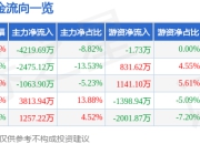中煤能源（601898）7月2日主力资金净卖出4219.69万元