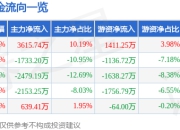 众源新材（603527）7月2日主力资金净买入3615.74万元