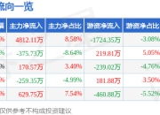 好当家（600467）7月2日主力资金净买入4812.11万元
