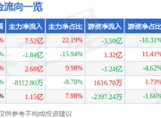 通威股份（600438）7月2日主力资金净买入7.52亿元