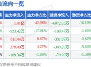 亿晶光电（600537）7月2日主力资金净买入1.41亿元