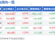 重庆钢铁（601005）7月2日主力资金净买入5453.64万元