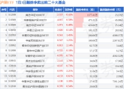7月3日沪深ETF融券净卖出排行榜：南方中证1000ETF融券净卖出居首