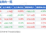 众生药业（002317）7月3日主力资金净买入1.76亿元