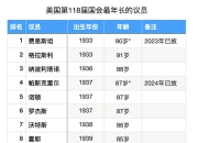 84岁佩洛西访问卢森堡时摔伤入院，本届国会为美国“最老”一届国会