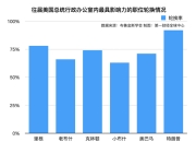 特朗普2.0前FBI突然换帅，这次选人“忠诚优先”