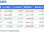 本周盘点（7.7-7.11）：神州信息周涨5.14%，主力资金合计净流入3476.13万元