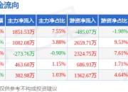 本周盘点（7.7-7.11）：丽珠集团周涨1.71%，主力资金合计净流入3426.43万元
