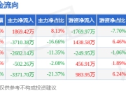 本周盘点（7.7-7.11）：穗恒运Ａ周涨8.20%，主力资金合计净流出8397.07万元