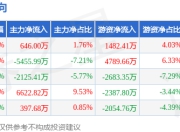 本周盘点（7.7-7.11）：柳工周涨2.44%，主力资金合计净流入85.11万元