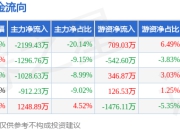 本周盘点（7.7-7.11）：国新健康周涨3.08%，主力资金合计净流出4188.15万元