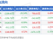 本周盘点（7.7-7.11）：国新健康周涨3.08%，主力资金合计净流出4188.15万元