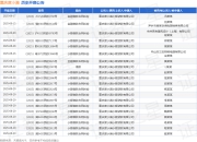 重庆度小满作为原告/上诉人的1起涉及小额借款合同纠纷的诉讼将于2025年7月17日开庭