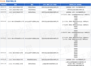 优必选作为原告/上诉人的1起涉及租赁合同纠纷的诉讼将于2025年7月17日开庭