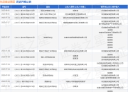 标龙建设集团作为被告/被上诉人的1起涉及建设工程分包合同纠纷的诉讼将于2025年7月17日开庭