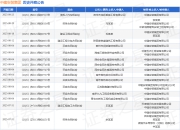 中建安装集团作为原告/上诉人的1起涉及建设工程施工合同纠纷的诉讼将于2025年7月17日开庭