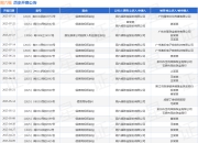 周六福作为原告/上诉人的1起涉及股东损害公司债权人利益责任纠纷的诉讼将于2025年7月17日开庭