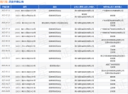 周六福作为原告/上诉人的1起涉及股东损害公司债权人利益责任纠纷的诉讼将于2025年7月17日开庭