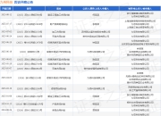 九号科技作为被告/被上诉人的1起涉及财产损害赔偿纠纷的诉讼将于2025年7月17日开庭