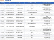 九号科技作为被告/被上诉人的1起涉及财产损害赔偿纠纷的诉讼将于2025年7月17日开庭