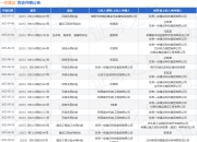一安建设作为被告/被上诉人的1起涉及买卖合同纠纷的诉讼将于2025年7月15日开庭