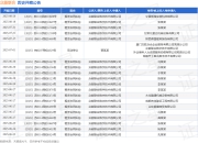 众能联合作为原告/上诉人的1起涉及租赁合同纠纷的诉讼将于2025年7月17日开庭
