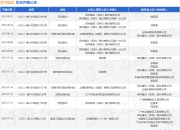 深华建设作为被告/被上诉人的1起涉及装饰装修合同纠纷的诉讼将于2025年7月17日开庭