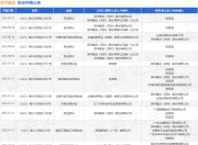 深华建设作为被告/被上诉人的1起涉及装饰装修合同纠纷的诉讼将于2025年7月17日开庭