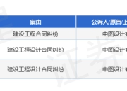 中图设计作为原告/上诉人的1起涉及建设工程合同纠纷的诉讼将于2025年7月17日开庭