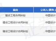 中图设计作为原告/上诉人的1起涉及建设工程合同纠纷的诉讼将于2025年7月17日开庭