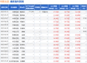 国金证券：给予华新水泥买入评级